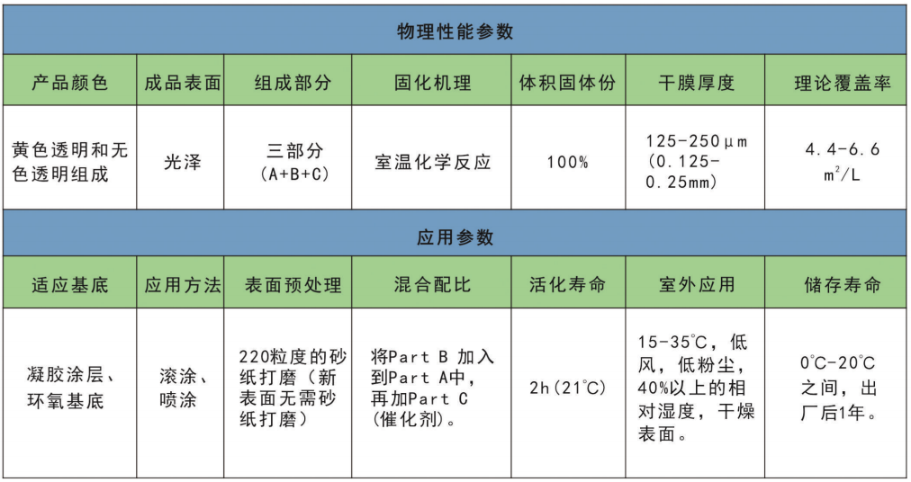 防结冰涂料参数