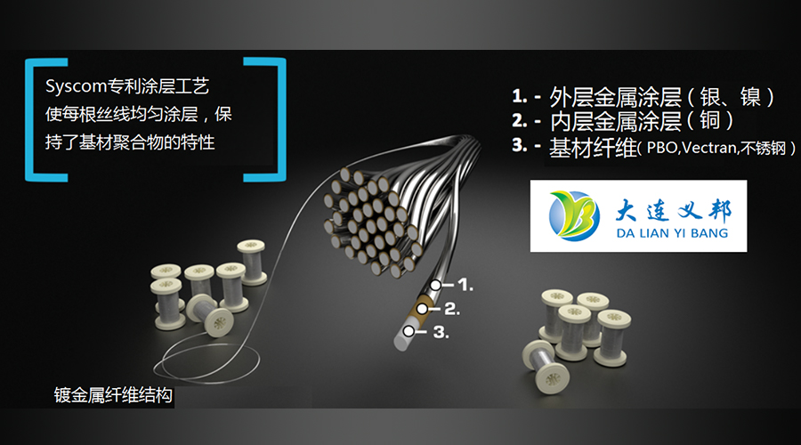 非金属纤维屏蔽套管