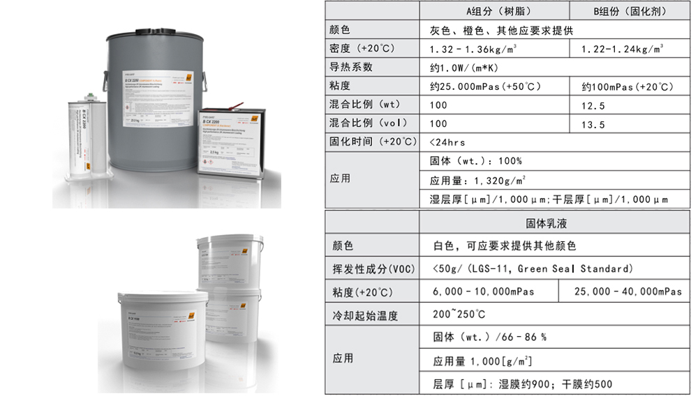 电池包pack外壳防火涂料