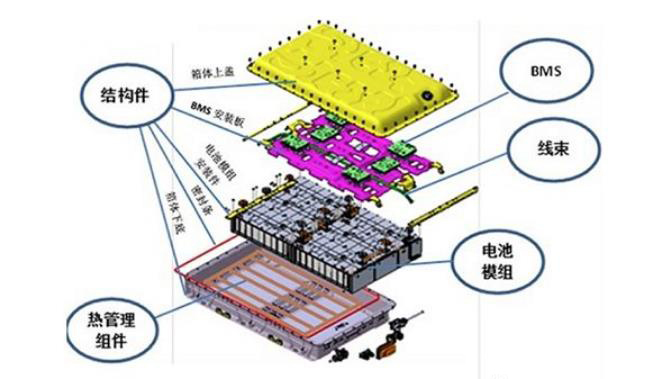 电池包pack外壳防火涂料