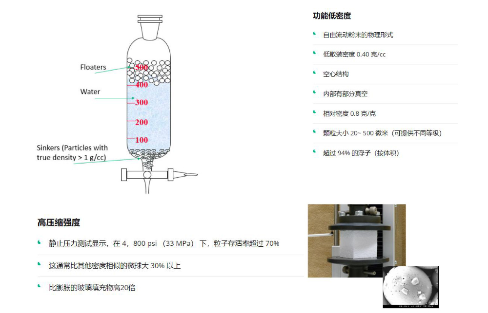 漂珠密度压强特性