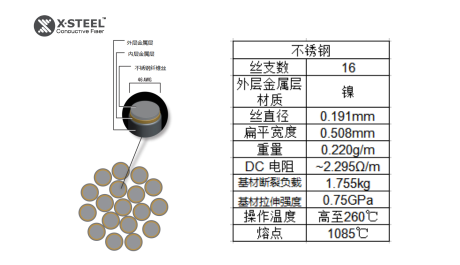 不锈钢纤维丝