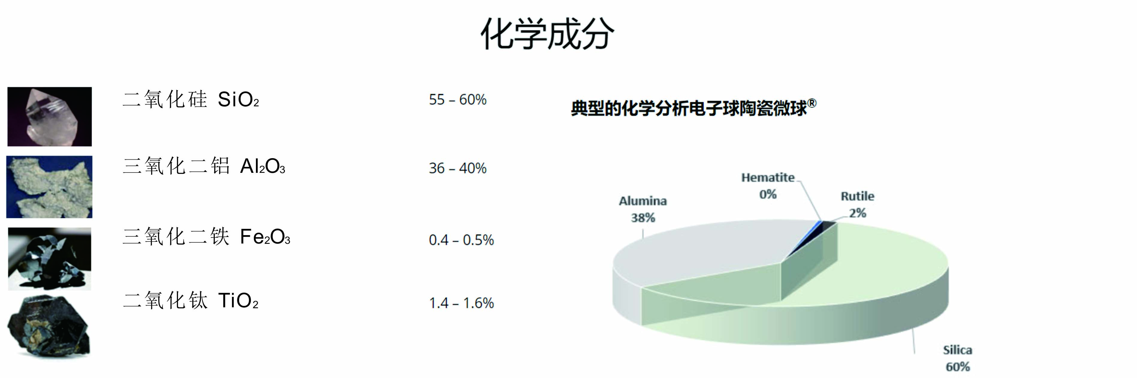 金刚石砂轮磨造孔剂化学成分