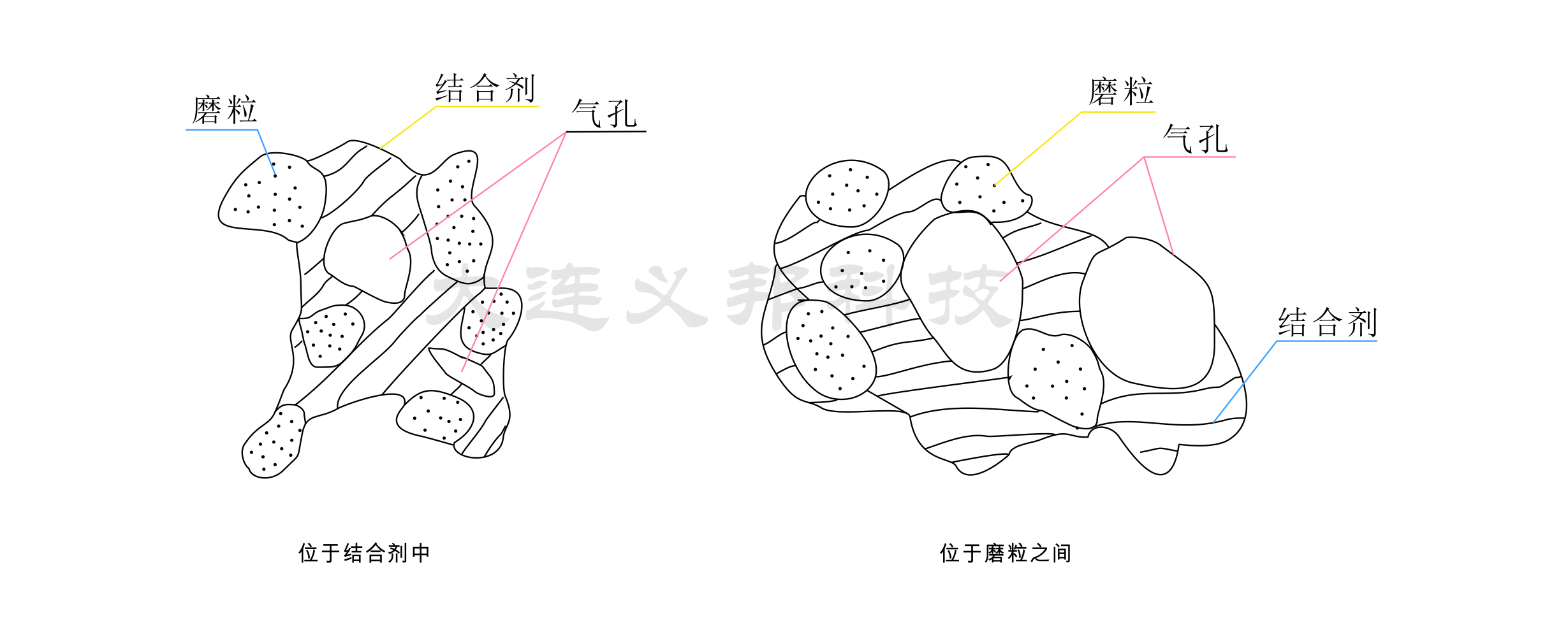 砂轮造孔添加材料