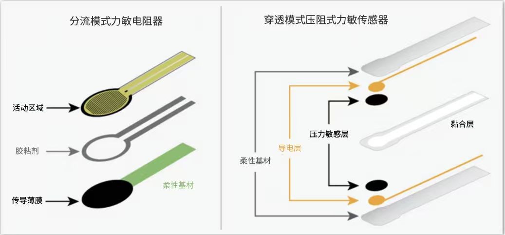 从五层到三层:NanoPaint无隔离层压阻油墨,简化制造,重塑柔性传感设计