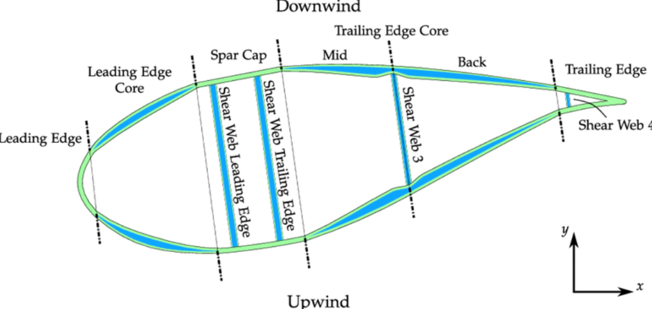 诚寻风电与航空复合材料合作伙伴|NanoBarb技术验证合作计划启动