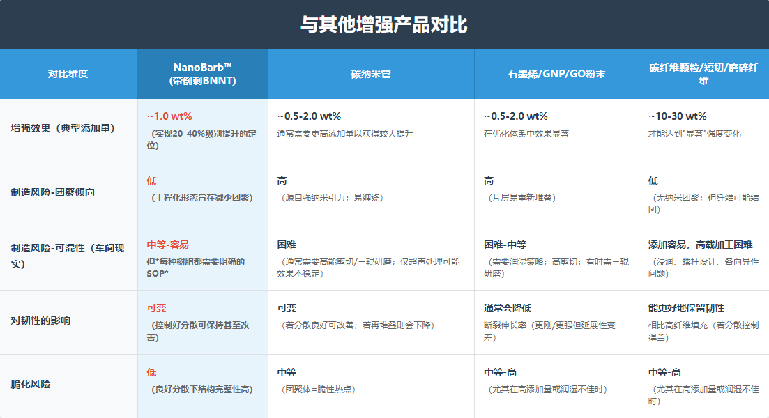 诚寻风电与航空复合材料合作伙伴|NanoBarb技术验证合作计划启动