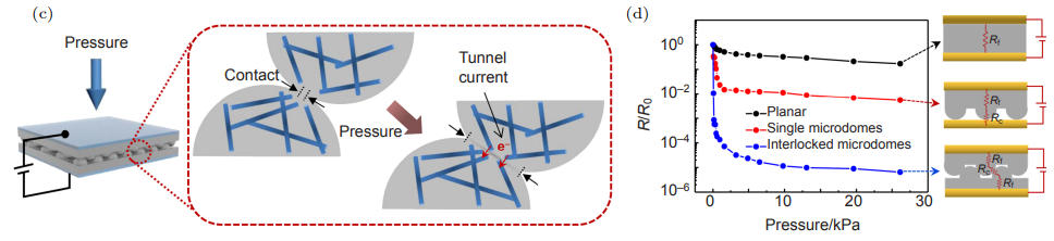 Nanopaint YZ03:无隔离层压阻油墨,破解体育数字化训练的\